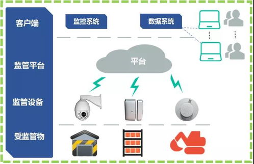 專業(yè)物聯(lián)網(wǎng)及無(wú)線通信系統(tǒng)與解決方案 賦能智能化應(yīng)用服務(wù)